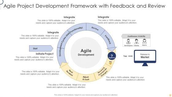 Agile_Project_Framework_Ppt_PowerPoint_Presentation_Complete_Deck_With_Slides_Slide_3.jpg
