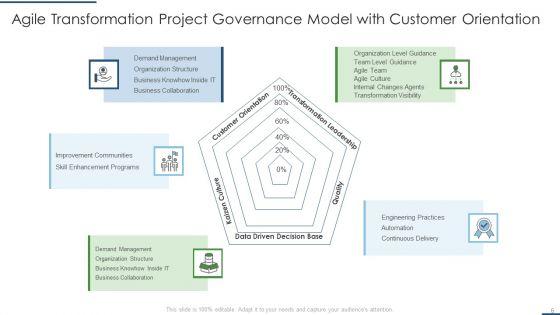 Agile_Project_Governance_Ppt_PowerPoint_Presentation_Complete_With_Slides_Slide_6.jpg