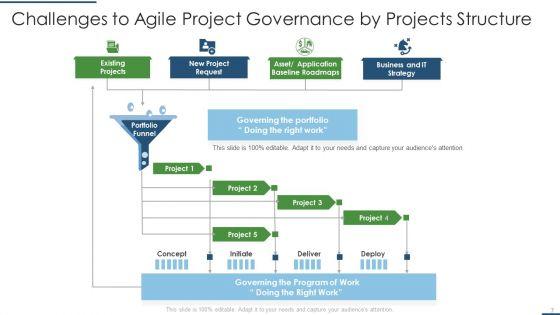 Agile_Project_Governance_Ppt_PowerPoint_Presentation_Complete_With_Slides_Slide_7.jpg