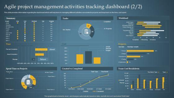 Agile_Project_Management_Activities_Product_Administration_Through_Agile_Playbook_Infographics_PDF_Slide_2.jpg