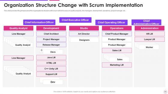 Agile_Project_Management_Framework_Ppt_PowerPoint_Presentation_Complete_With_Slides_Slide_11.jpg