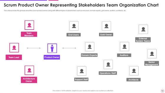 Agile_Project_Management_Framework_Ppt_PowerPoint_Presentation_Complete_With_Slides_Slide_12.jpg