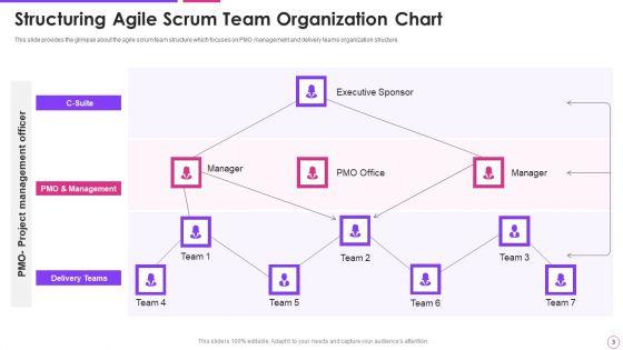 Agile_Project_Management_Framework_Ppt_PowerPoint_Presentation_Complete_With_Slides_Slide_3.jpg