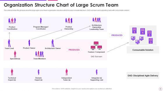 Agile_Project_Management_Framework_Ppt_PowerPoint_Presentation_Complete_With_Slides_Slide_4.jpg