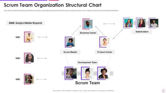 Agile_Project_Management_Framework_Ppt_PowerPoint_Presentation_Complete_With_Slides_Slide_5.jpg