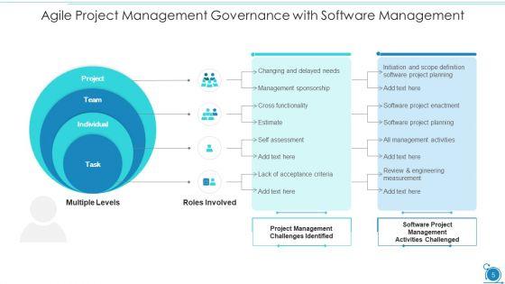 Agile_Project_Management_Governance_Implementation_Ppt_PowerPoint_Presentation_Complete_Deck_With_Slides_Slide_5.jpg