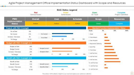 Agile_Project_Management_Office_Planning_Process_Ppt_PowerPoint_Presentation_Complete_Deck_With_Slides_Slide_4.jpg