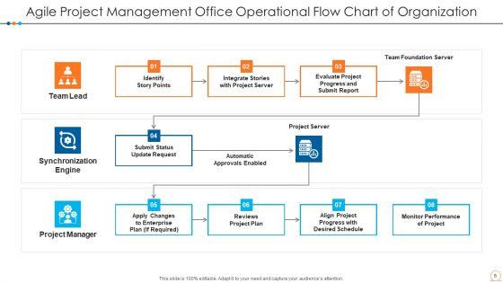 Agile_Project_Management_Office_Planning_Process_Ppt_PowerPoint_Presentation_Complete_Deck_With_Slides_Slide_5.jpg