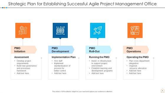 Agile_Project_Management_Office_Planning_Process_Ppt_PowerPoint_Presentation_Complete_Deck_With_Slides_Slide_6.jpg