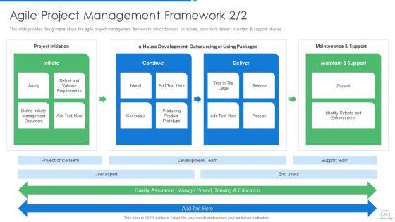Agile_Project_Management_Strategy_Ppt_PowerPoint_Presentation_Complete_Deck_With_Slides_Slide_20.jpg