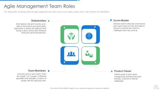 Agile_Project_Management_Strategy_Ppt_PowerPoint_Presentation_Complete_Deck_With_Slides_Slide_25.jpg
