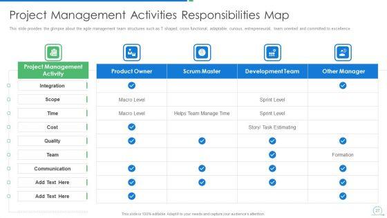 Agile_Project_Management_Strategy_Ppt_PowerPoint_Presentation_Complete_Deck_With_Slides_Slide_27.jpg