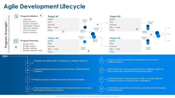 Agile_Project_Planning_Agile_Development_Lifecycle_Ppt_Summary_Design_Inspiration_PDF_Slide_1.jpg