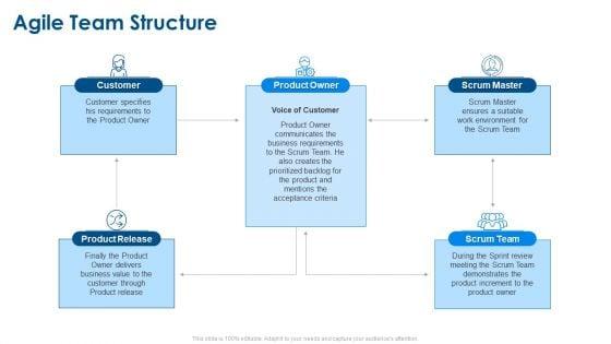 Agile_Project_Planning_Agile_Team_Structure_Ppt_Summary_Gridlines_PDF_Slide_1.jpg
