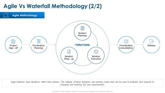 Agile_Project_Planning_Agile_Vs_Waterfall_Methodology_Planning_Ppt_Outline_Graphics_PDF_Slide_1.jpg