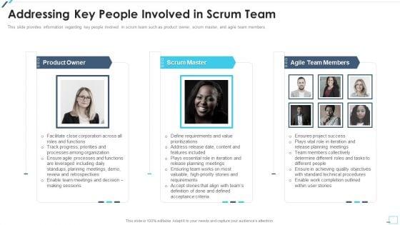 Agile_Project_Playbook_Presentation_Addressing_Key_People_Involved_In_Scrum_Team_Designs_PDF_Slide_1.jpg