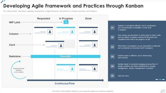 Agile_Project_Playbook_Presentation_Ppt_PowerPoint_Presentation_Complete_Deck_With_Slides_Slide_14.jpg