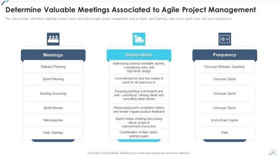 Agile_Project_Playbook_Presentation_Ppt_PowerPoint_Presentation_Complete_Deck_With_Slides_Slide_29.jpg