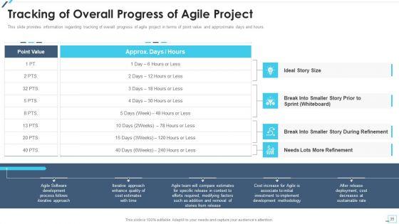 Agile_Project_Playbook_Presentation_Ppt_PowerPoint_Presentation_Complete_Deck_With_Slides_Slide_35.jpg