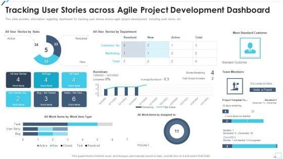 Agile_Project_Playbook_Presentation_Tracking_User_Stories_Across_Agile_Project_Development_Dashboard_Template_PDF_Slide_1.jpg