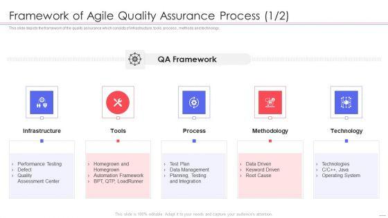 Agile_QA_Procedure_Framework_Of_Agile_Quality_Assurance_Process_Framework_Ideas_PDF_Slide_1.jpg