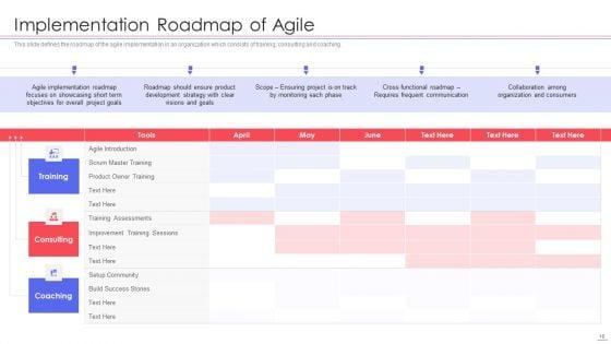 Agile_QA_Procedure_Ppt_PowerPoint_Presentation_Complete_Deck_With_Slides_Slide_10.jpg