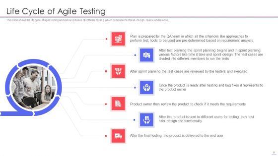 Agile_QA_Procedure_Ppt_PowerPoint_Presentation_Complete_Deck_With_Slides_Slide_11.jpg