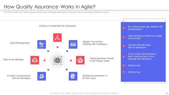 Agile_QA_Procedure_Ppt_PowerPoint_Presentation_Complete_Deck_With_Slides_Slide_15.jpg