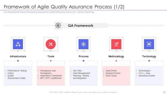 Agile_QA_Procedure_Ppt_PowerPoint_Presentation_Complete_Deck_With_Slides_Slide_21.jpg