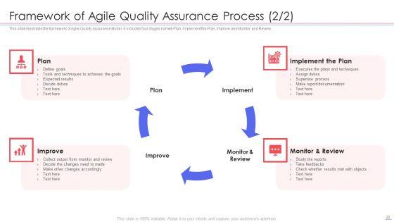 Agile_QA_Procedure_Ppt_PowerPoint_Presentation_Complete_Deck_With_Slides_Slide_22.jpg