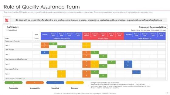 Agile_QA_Procedure_Ppt_PowerPoint_Presentation_Complete_Deck_With_Slides_Slide_38.jpg