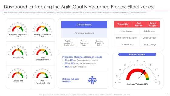 Agile_QA_Procedure_Ppt_PowerPoint_Presentation_Complete_Deck_With_Slides_Slide_43.jpg