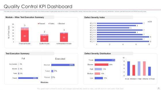 Agile_QA_Procedure_Ppt_PowerPoint_Presentation_Complete_Deck_With_Slides_Slide_44.jpg
