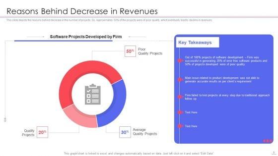 Agile_QA_Procedure_Ppt_PowerPoint_Presentation_Complete_Deck_With_Slides_Slide_5.jpg