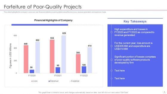 Agile_QA_Procedure_Ppt_PowerPoint_Presentation_Complete_Deck_With_Slides_Slide_6.jpg