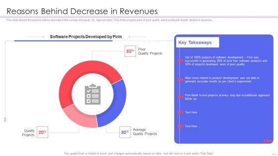 Agile_QA_Procedure_Reasons_Behind_Decrease_In_Revenues_Elements_PDF_Slide_1.jpg