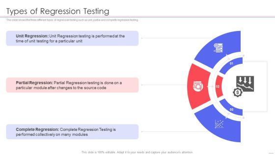 Agile QA Procedure Types Of Regression Testing Information PDF Agile QA Procedure Types Of Regression Testing Information PDF