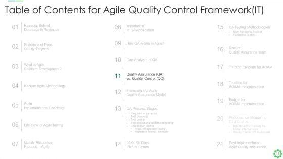 Agile_Quality_Control_Framework_IT_Ppt_PowerPoint_Presentation_Complete_With_Slides_Slide_18.jpg