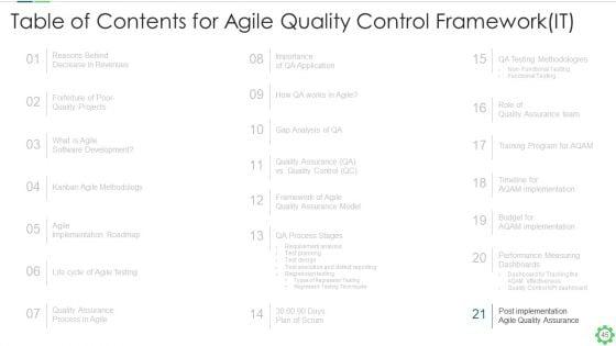Agile_Quality_Control_Framework_IT_Ppt_PowerPoint_Presentation_Complete_With_Slides_Slide_45.jpg