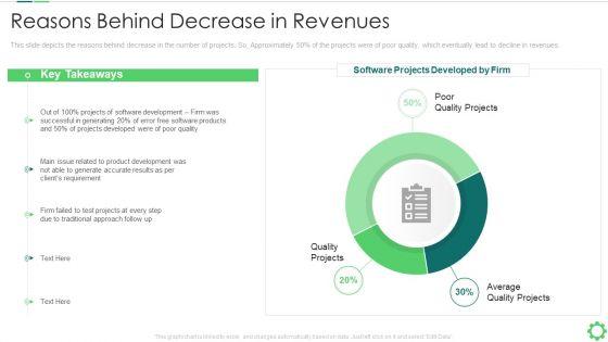 Agile_Quality_Control_Framework_IT_Reasons_Behind_Decrease_In_Revenues_Introduction_PDF_Slide_1.jpg
