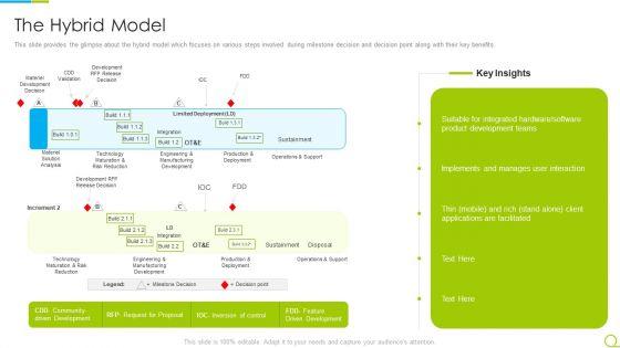 Agile_RFP_The_Hybrid_Model_Ppt_Summary_Templates_PDF_Slide_1.jpg