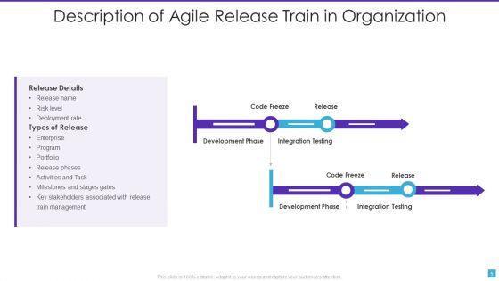 Agile_Release_Train_Ppt_PowerPoint_Presentation_Complete_With_Slides_Slide_5.jpg