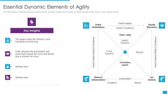 Agile_Role_In_Business_Applications_Essential_Dynamic_Elements_Of_Agility_Summary_PDF_Slide_1.jpg