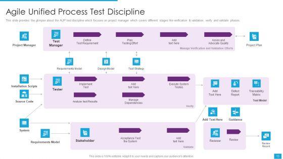 Agile_Role_In_Business_Applications_Ppt_PowerPoint_Presentation_Complete_Deck_With_Slides_Slide_13.jpg