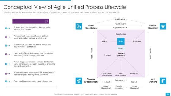 Agile_Role_In_Business_Applications_Ppt_PowerPoint_Presentation_Complete_Deck_With_Slides_Slide_14.jpg
