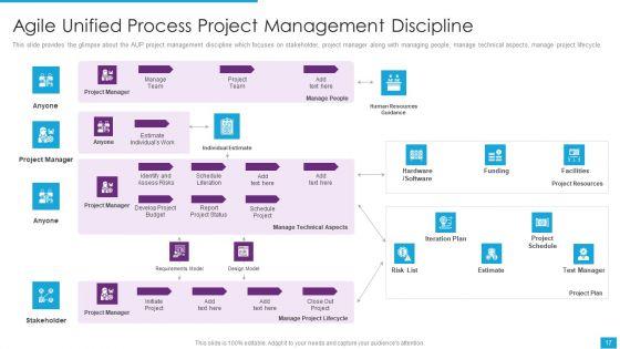 Agile_Role_In_Business_Applications_Ppt_PowerPoint_Presentation_Complete_Deck_With_Slides_Slide_17.jpg