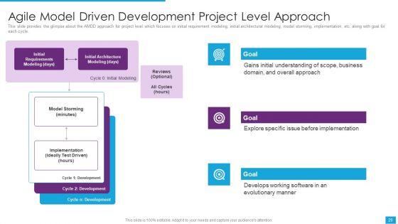 Agile_Role_In_Business_Applications_Ppt_PowerPoint_Presentation_Complete_Deck_With_Slides_Slide_20.jpg