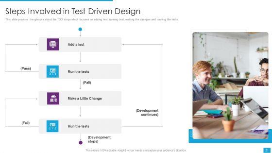 Agile_Role_In_Business_Applications_Ppt_PowerPoint_Presentation_Complete_Deck_With_Slides_Slide_21.jpg