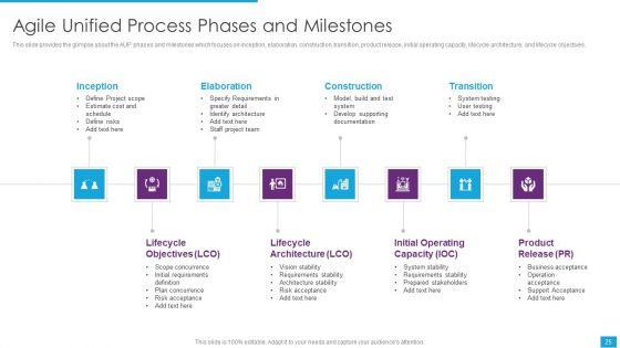 Agile_Role_In_Business_Applications_Ppt_PowerPoint_Presentation_Complete_Deck_With_Slides_Slide_25.jpg