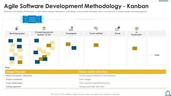 Agile_SDLC_IT_Agile_Software_Development_Methodology_Kanban_Microsoft_PDF_Slide_1.jpg